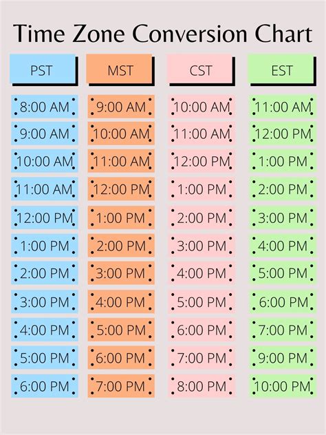 convert pst to est|pst to est converter military time.